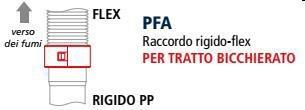 GBD RACCORDO M.D60 PARTENZA RIGIDOF.-FLEX.BICCHIERATO M.